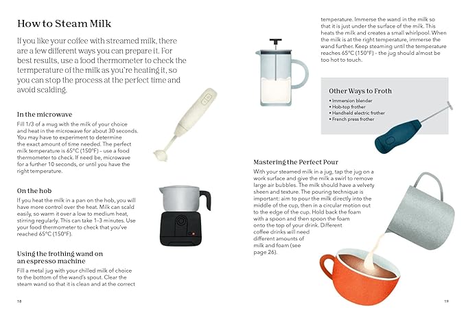 How to Drink Coffee