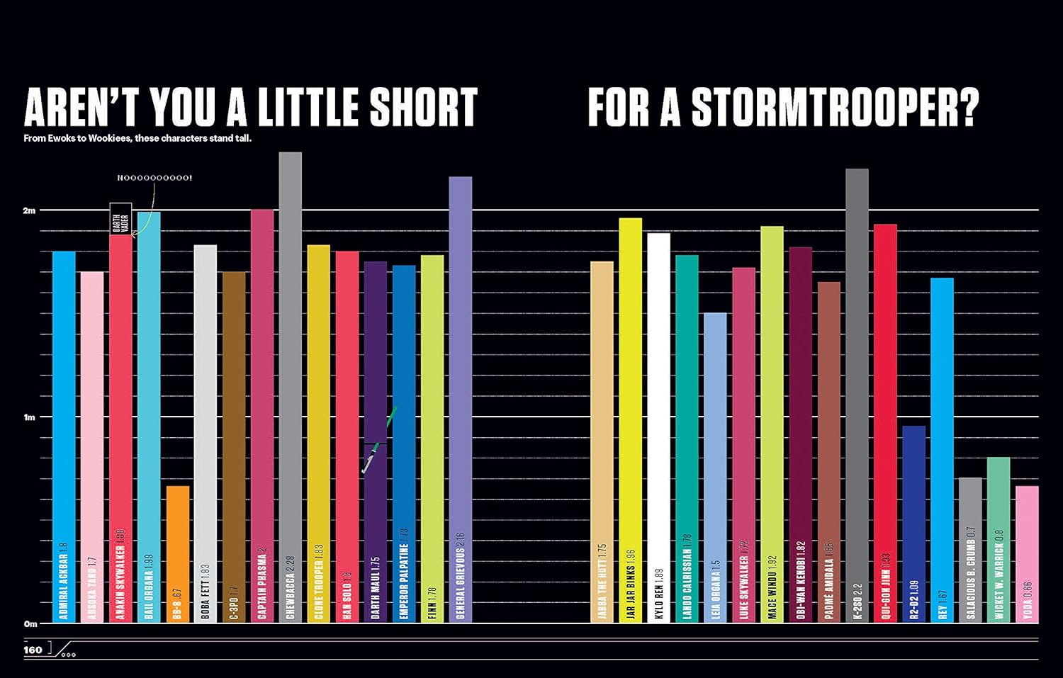 Star Wars Super Graphic: A Visual Guide to a Galaxy Far, Far Away