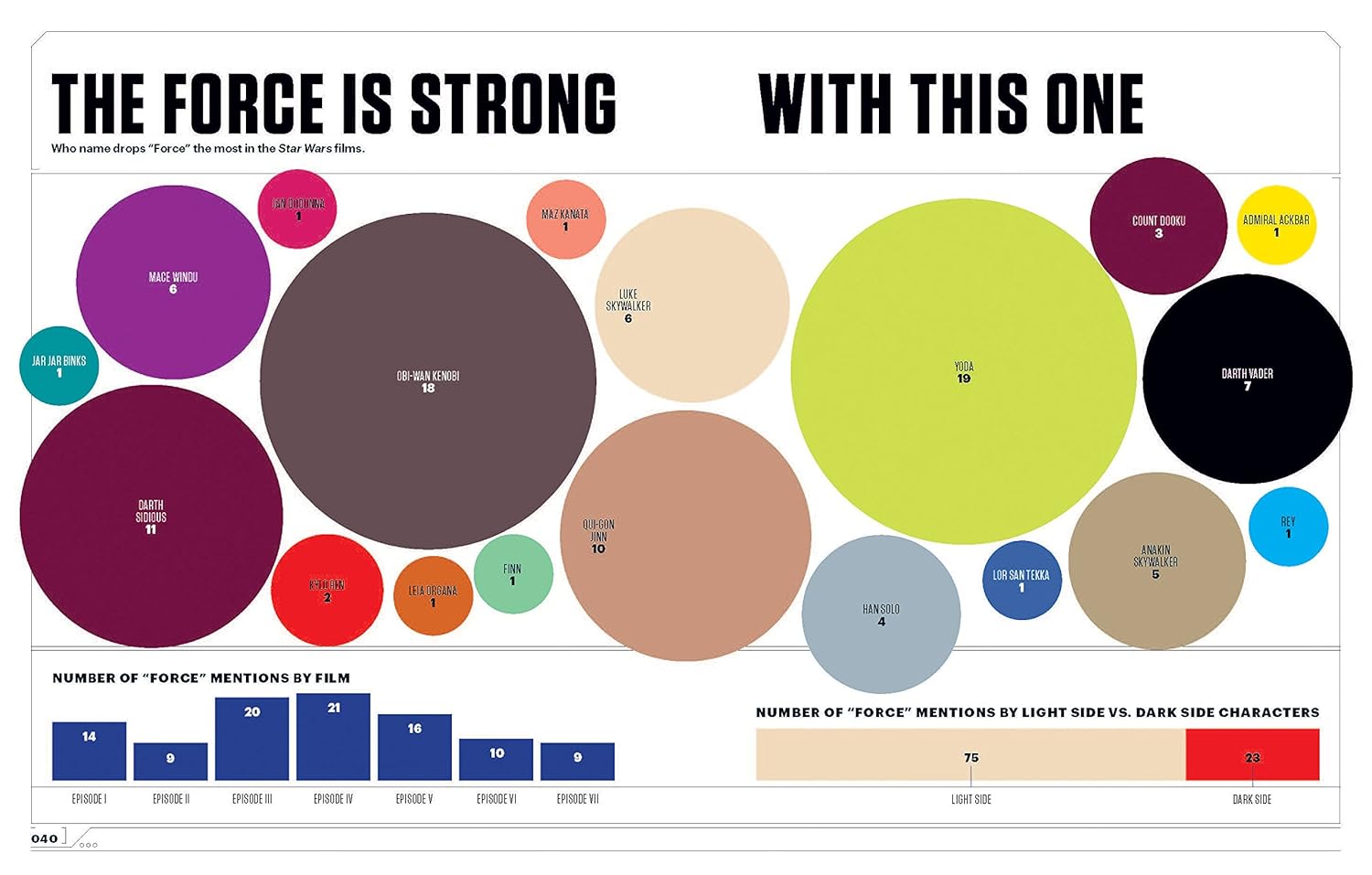 Star Wars Super Graphic: A Visual Guide to a Galaxy Far, Far Away