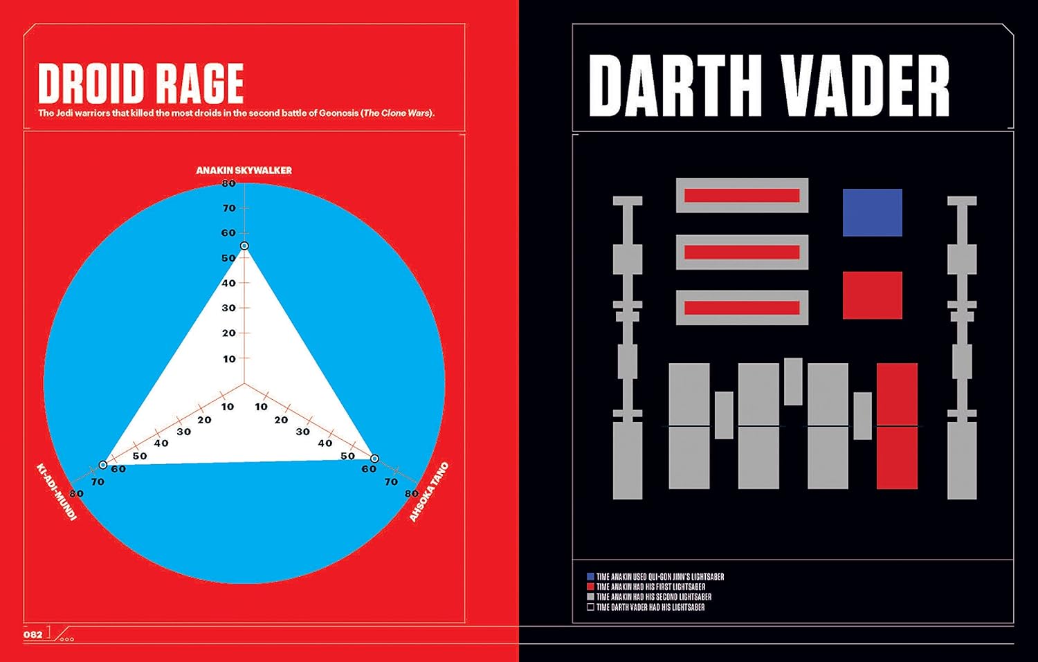 Star Wars Super Graphic: A Visual Guide to a Galaxy Far, Far Away