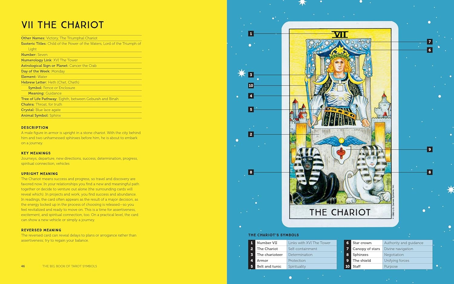 The Big Book of Tarot Symbols: The Beginner’s Guide to Decoding the Cards