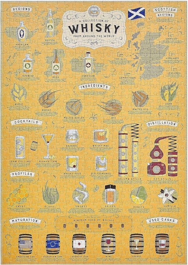 Whisky Lover’s 500 Piece Jigsaw Puzzle