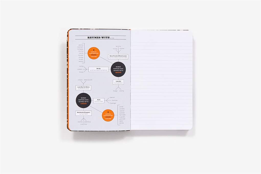 Rhyme Book: A Lined Notebook with Quotes, Playlists, and Rap stats